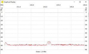 Sweep of 2m band